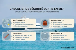Checklist de Sécurité Sortie en Mer