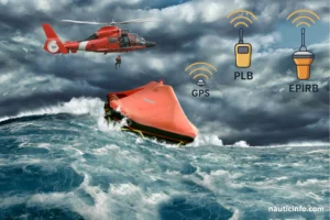 GPS Balises PLB et EPIRB